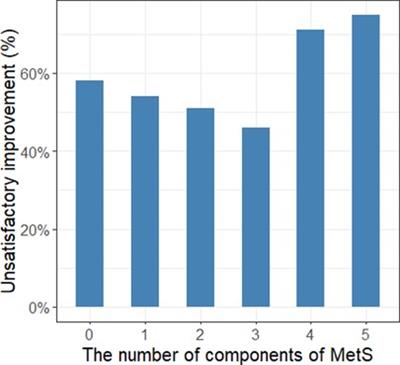 Age and metabolic syndrome are associated with unsatisfactory improvement in nocturia after holmium laser enucleation of the prostate
